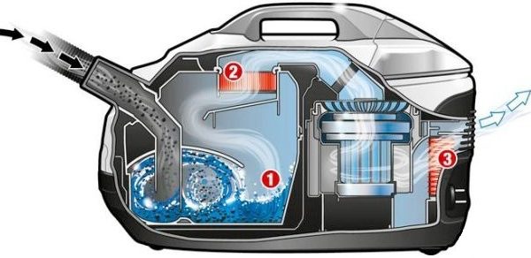  Прахосмукачка с аквафилтър