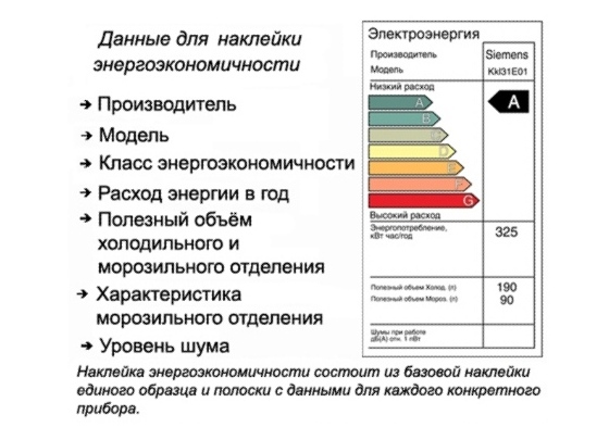  Данни за енергийната ефективност на хладилника