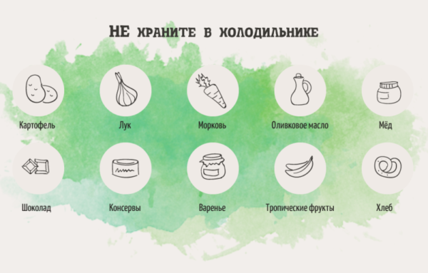  Какво не може да се съхранява в хладилника