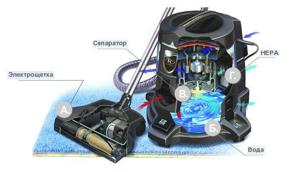  Прахосмукачка за пране