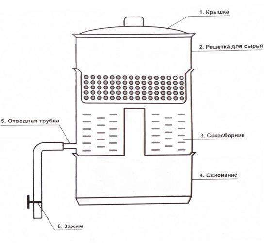 sokovarki на устройството