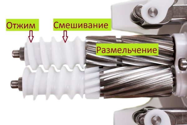  Сокоизстискващо устройство