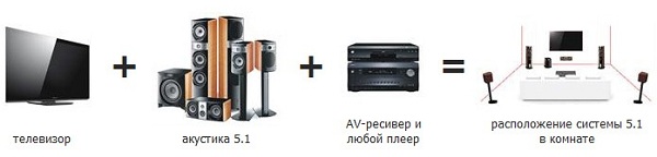  Система високоговорители