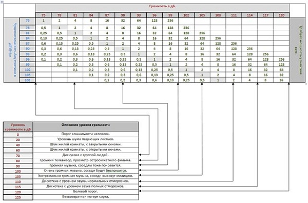  Акустична чувствителност