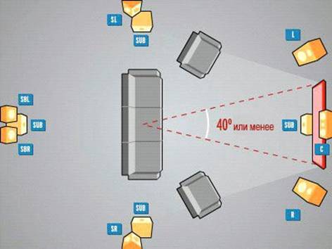  Карта на местоположението