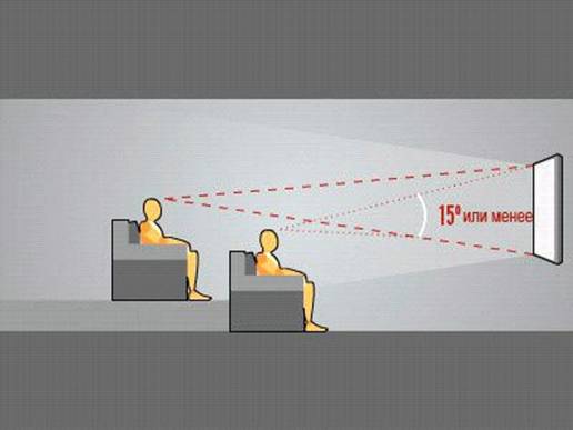  Схема за инсталиране на телевизор