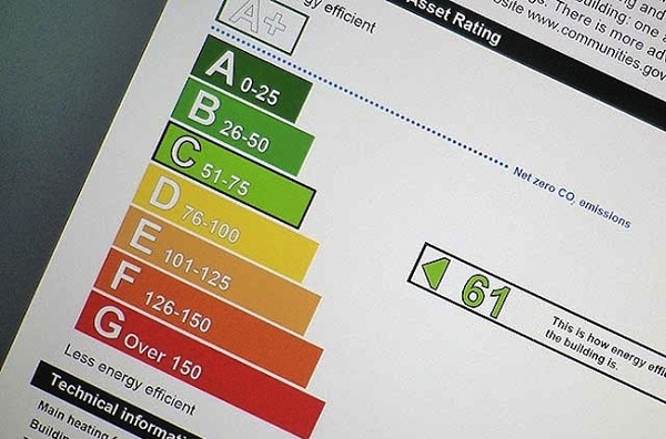  Енергиен клас