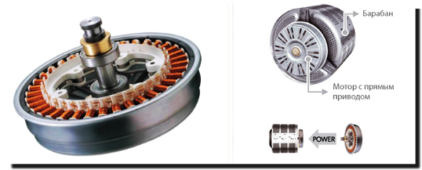  Пране машина с директно задвижване
