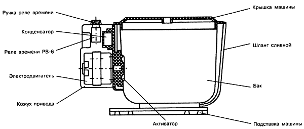  Бебешко устройство