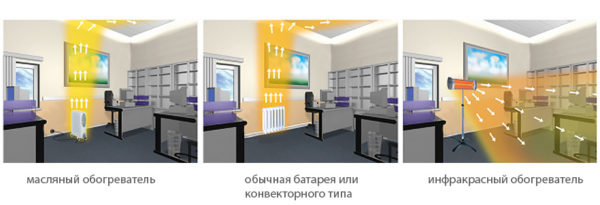  Схема на действие на инфрачервения нагревател