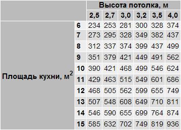  Мощност маса