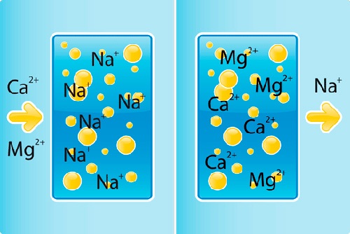  Принцип на действие