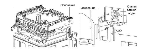  Демонтиране на основата