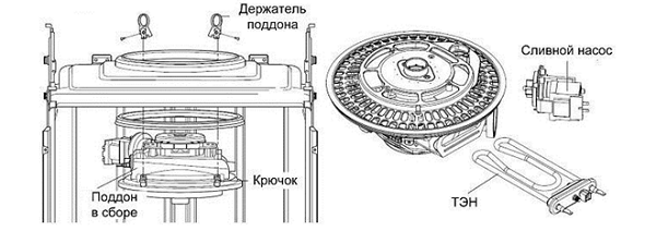  Демонтаж на палета