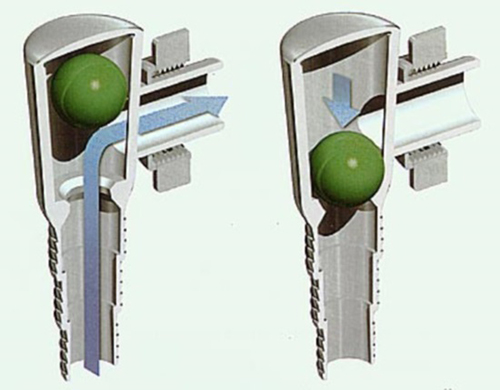  Цел на антисифона