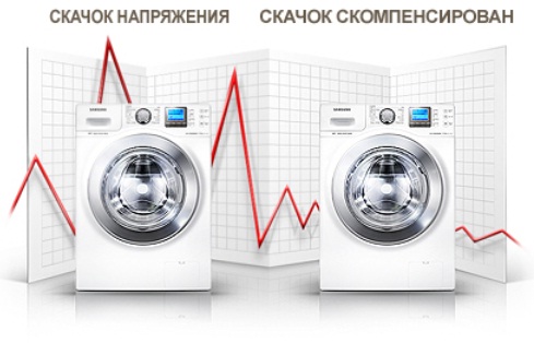  Контрол на волта