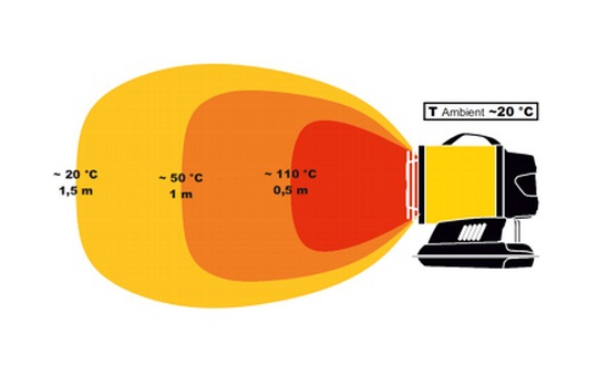Работа с оръжие