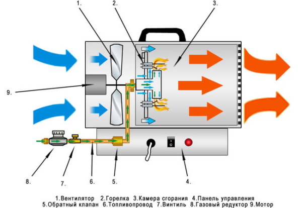  Генериращият генератор на газ