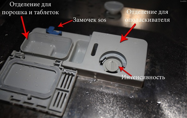  Отделения за детергенти