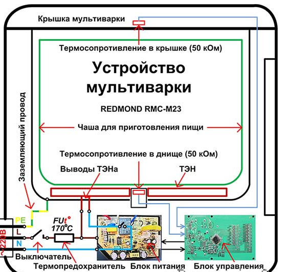  Устройство на устройство