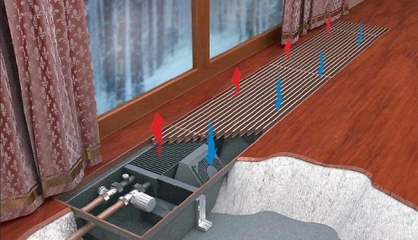  Конвекторно устройство