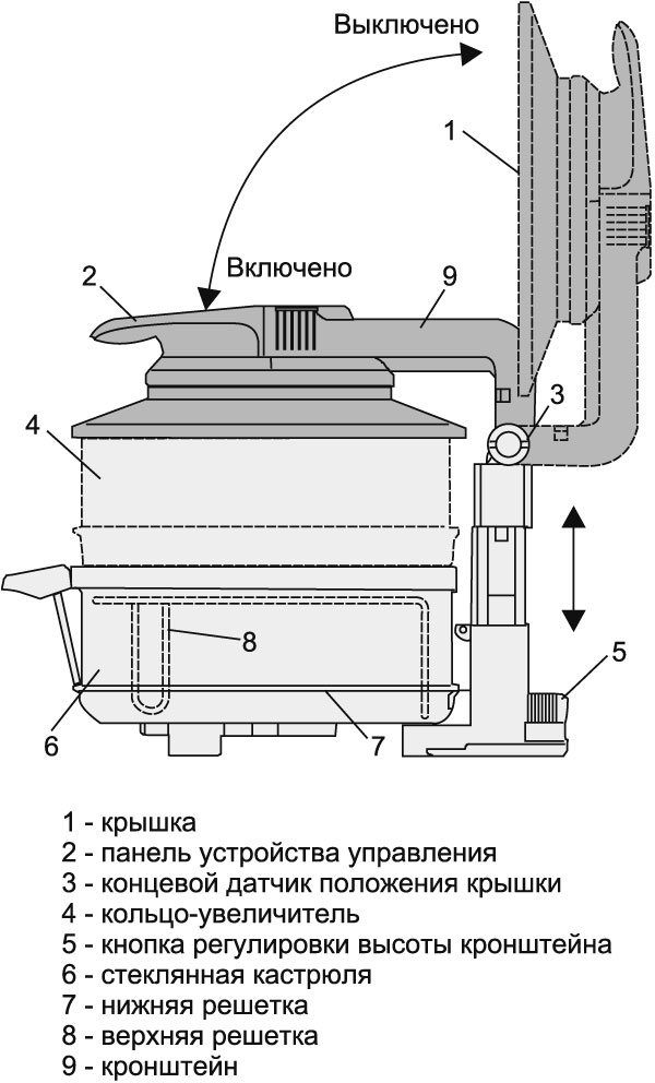 Изграждане на пещ за конвекция