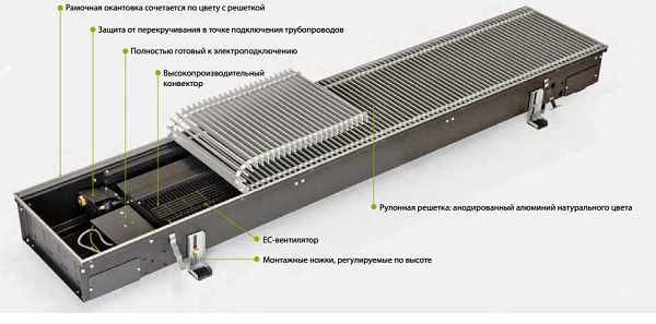 Подов конвектор