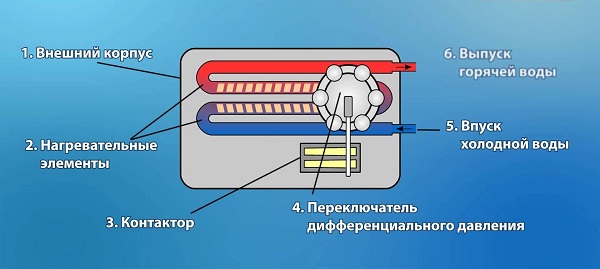  Устройство на устройство
