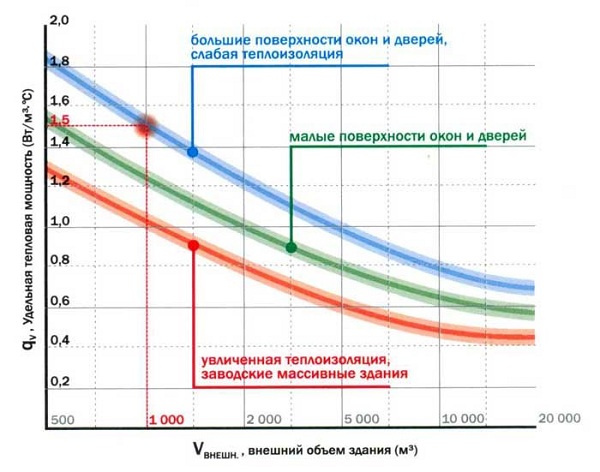 Изчисляване на мощността