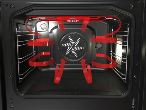  Конвекция във фурната