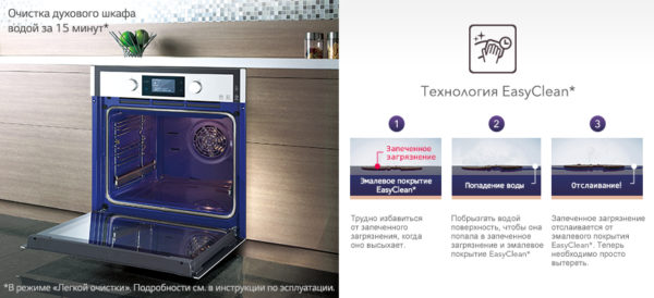  Описание на технологията Easy Clean