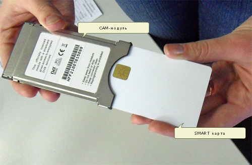  Модул и карта