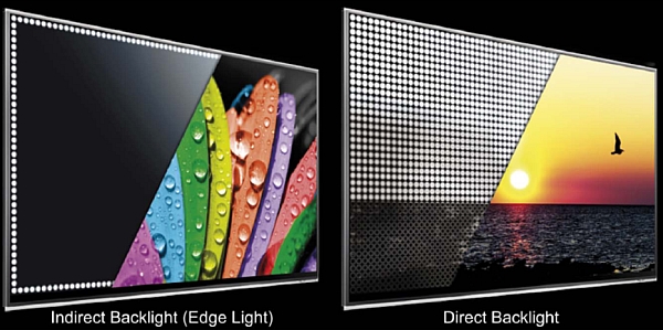  Директен LED и Edge LED