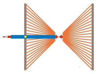  Две метални пластини