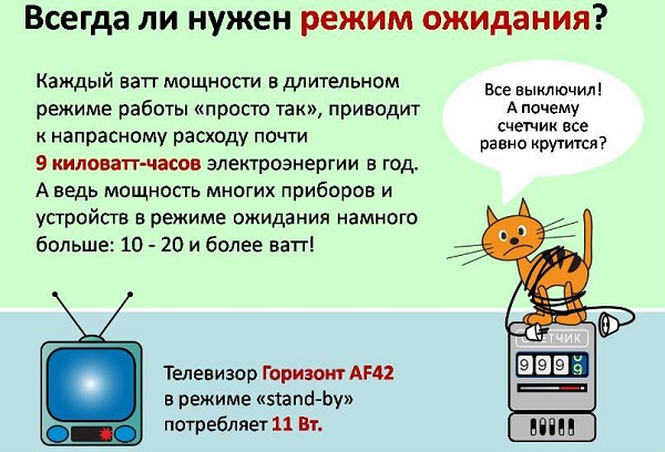  Режим на готовност