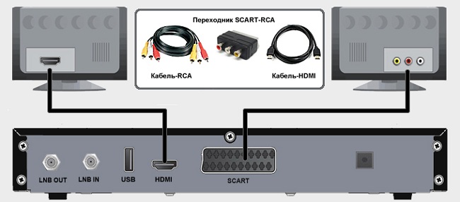  С RCA кабел