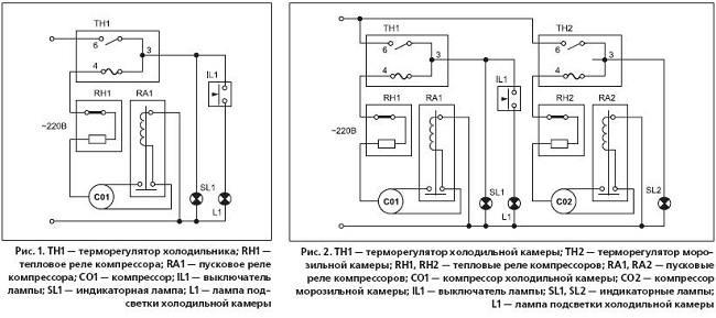  Оформление на хладилника