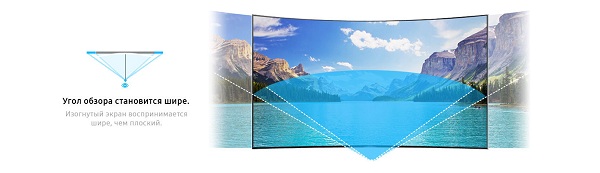 Ъгъл на виждане