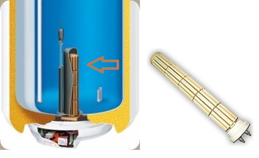  Резервоар със сух горивен нагревател