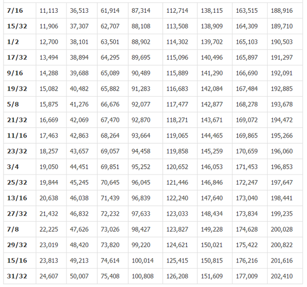  Таблица (продължение)
