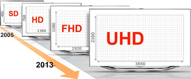  Резолюция на екрана