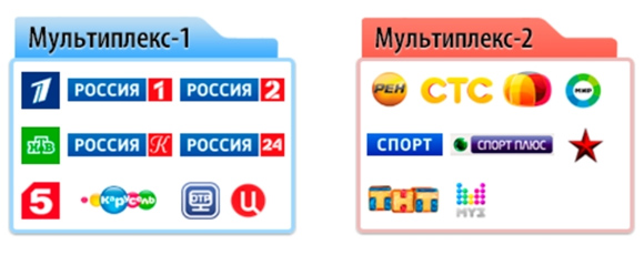  Мултиплексни пакети