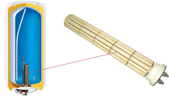  Бойлер със сух нагревател