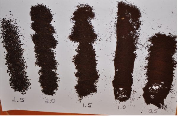  Видове смилане на кафе по размер на частиците