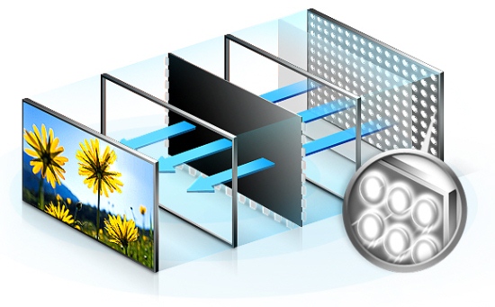 ТВ LED устройство