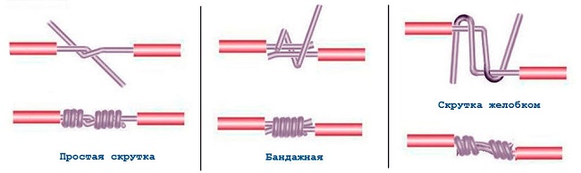  Начини на измама