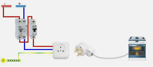  Свързване през гнездото