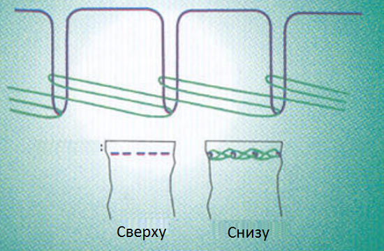  Верижен бод с двойна резба