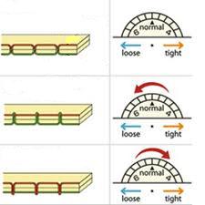  Контролер на колелата