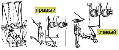  Задаване на презаключване с 4 нишки